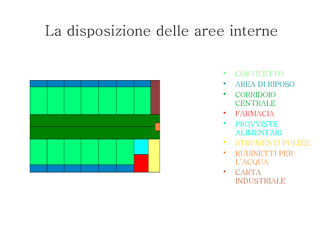 Abschlussarbeit von Chiara Centozone