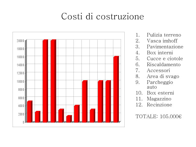 Abschlussarbeit von Chiara Centozone